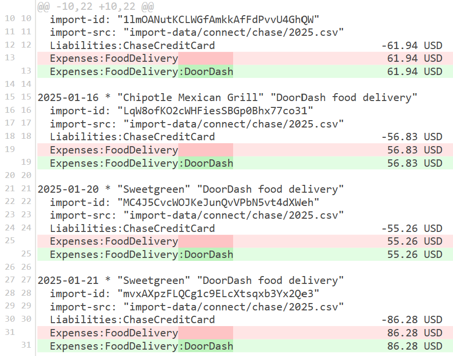 Git diff shows that all previously generated transactions with Expenses:FoodDelivery account are all updated to Expenses:FoodDelivery:DoorDash